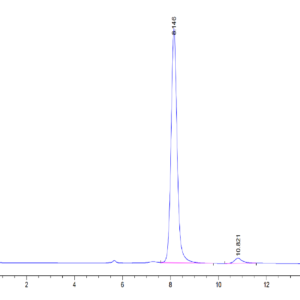 HPLC of Human PLA2G1B Protein 3538