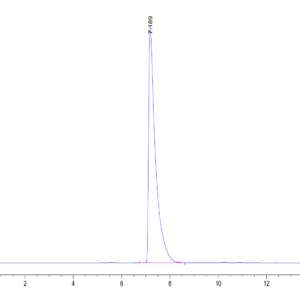 HPLC of Mouse CD13/ANPEP Protein 3540