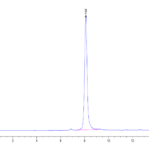 HPLC of Human Thyroid Peroxidase Protein 3541