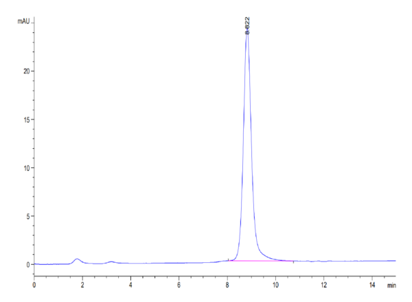 HPLC of Mouse Glypican 1/GPC1 Protein 3544