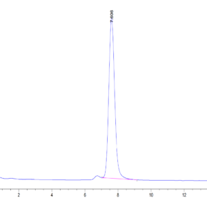 HPLC of Human Neuropilin-2 Protein 3545