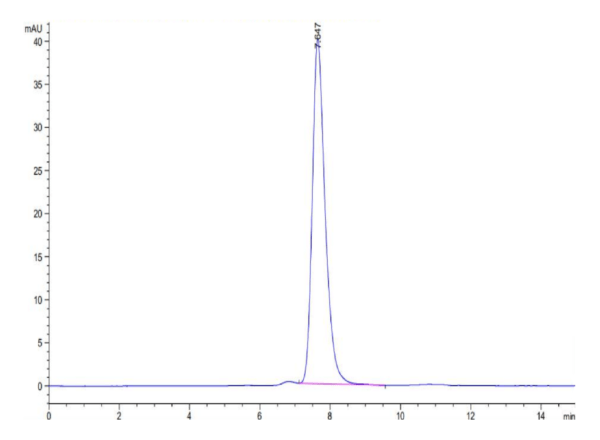 HPLC of Biotinylated Human FGFR2 alpha (IIIc) Protein 3551