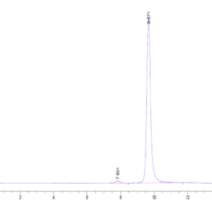 HPLC of Human C-Reactive Protein /CRP Protein 3552