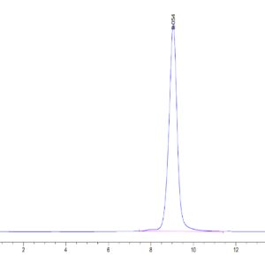 HPLC of Mouse c-MPL/Thrombopoietin R Protein 3556