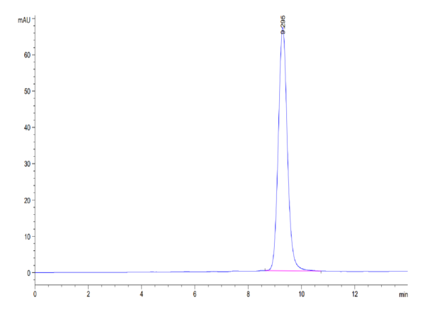 HPLC of Mouse FOLR4/Juno Protein 3562