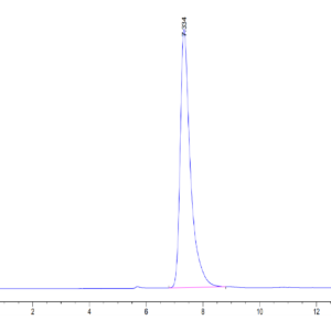 HPLC of Human CD13/ANPEP Protein 3565