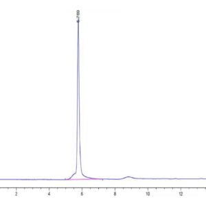 HPLC of Human PSMP Protein 3566
