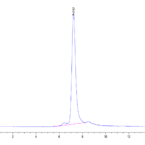 HPLC of Human TREML2/TLT-2 Protein 3574