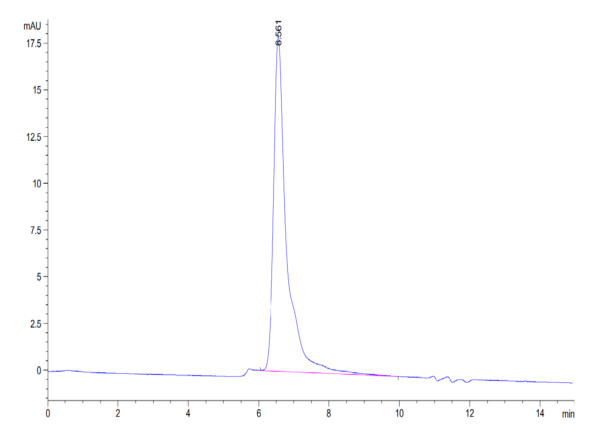 HPLC of Mouse TNFSF15 Protein 3576