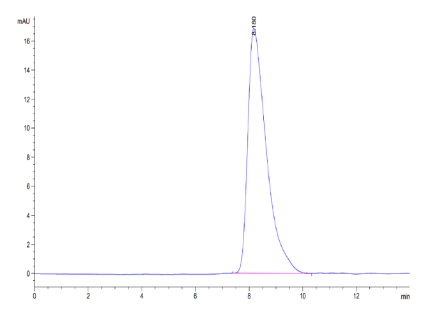 HPLC of Mouse TMEM106B Protein 3585