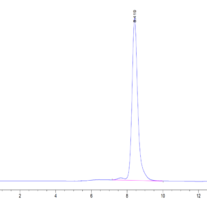 HPLC of Mouse CALCA/CGRP Protein 3586
