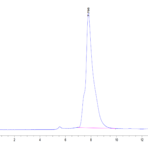 HPLC of Human CALCA/CGRP Protein 3587