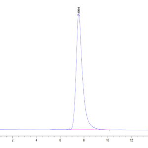 HPLC of Mouse CHODL Protein 3590