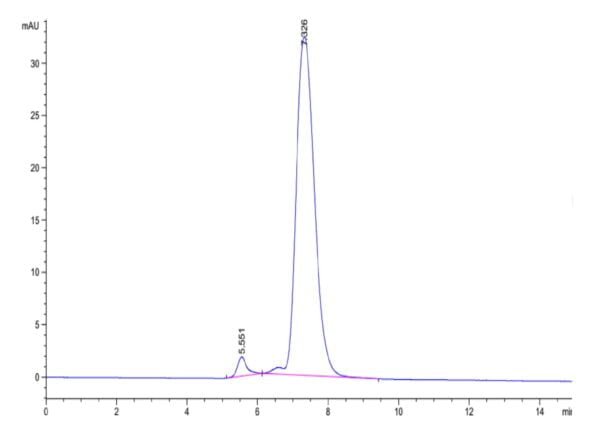 HPLC of Mouse PILRA Protein 3592