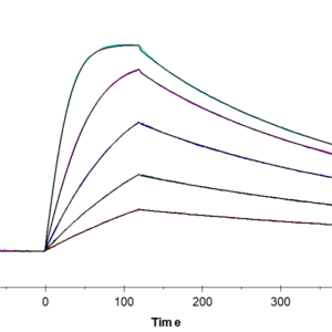 SPR with Human IL-1R1 Protein 3595