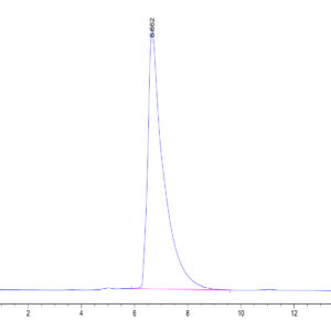 HPLC of Mouse CADM1/IGSF4A Protein 3596