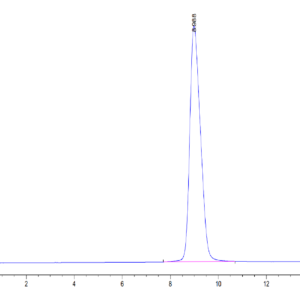 HPLC of Human GPA34/VSIG1 Protein 3601