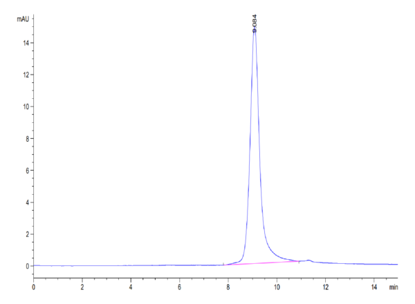 HPLC of Mouse GFRA3 Protein 3625