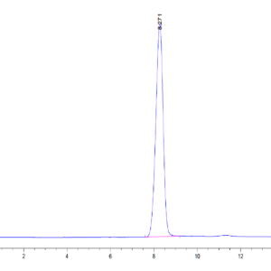 HPLC of Human EphB3 Protein 3626