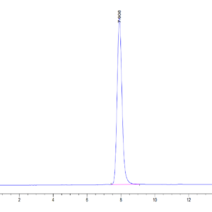 HPLC of Human IL-19 Protein 3635