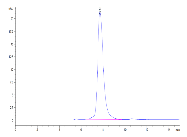 HPLC of Mouse IL-22R alpha 1 Protein 3641