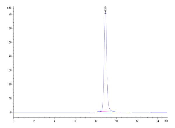 HPLC of Mouse GPA34/VSIG1 Protein 3649