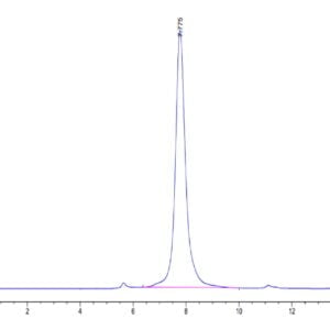 HPLC of Human MFAP5 Protein 3669
