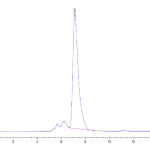 HPLC of Mouse CXCL16 Protein 3672