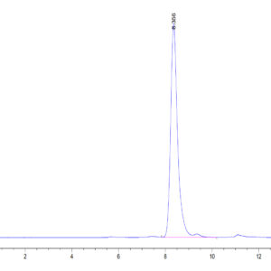 HPLC of Human Complement Component C2 Protein 3687