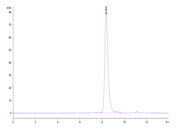 HPLC of Human Complement Component C2 Protein 3687