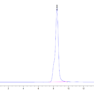 HPLC of Mouse C-Reactive Protein/CRP Protein 3689