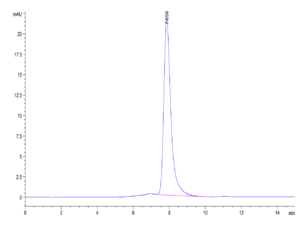 HPLC of Mouse LIF Protein 3695