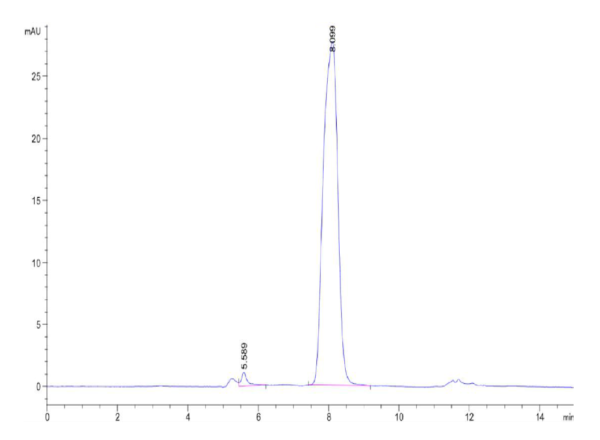 HPLC of Mouse Siglec-4a/MAG Protein 3696