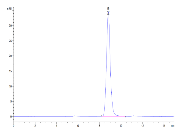 HPLC of Mouse EREG Protein 3698