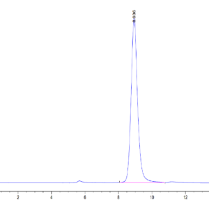 HPLC of Human EREG Protein 3699