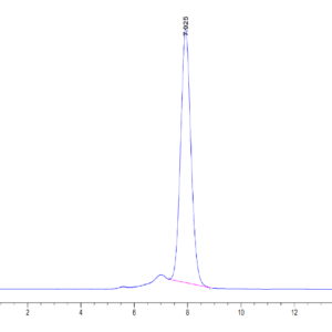 HPLC of Human LIF Protein 3702
