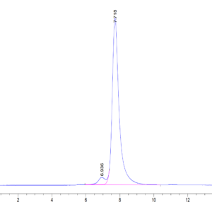 HPLC of Human CLEC2D Protein 3706