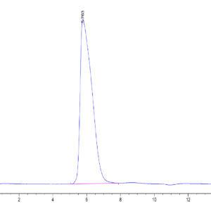 HPLC of Human CD42a/GP9 Protein 3710