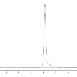 HPLC of Human SELL/CD62L Protein 3717