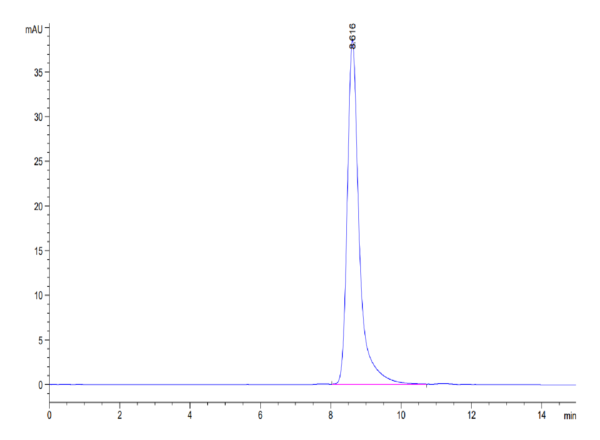 HPLC of Mouse GP1BB Protein 3720