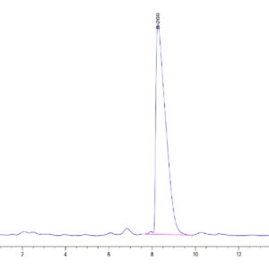 HPLC of Mouse CADM3 Protein 3732
