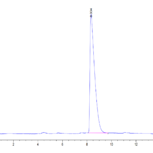 HPLC of Human CADM3 Protein 3733