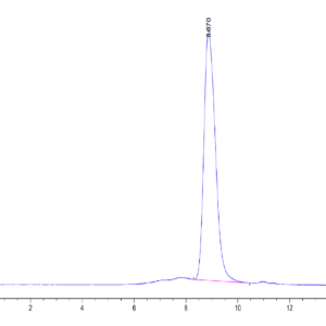 HPLC of Mouse CD300A Protein 3736