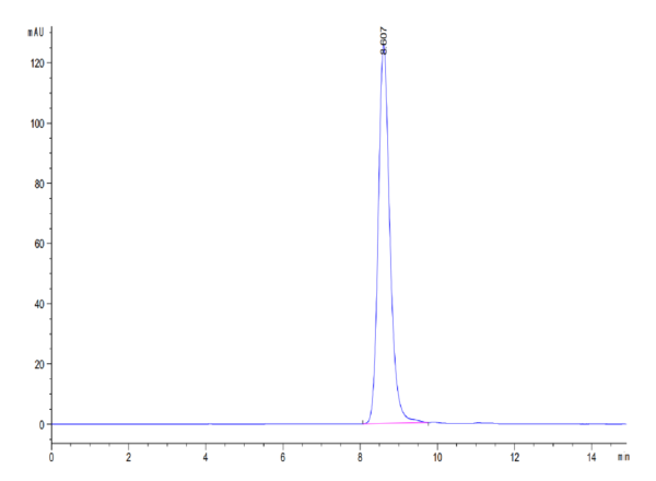 HPLC of Mouse HPX Protein 3741