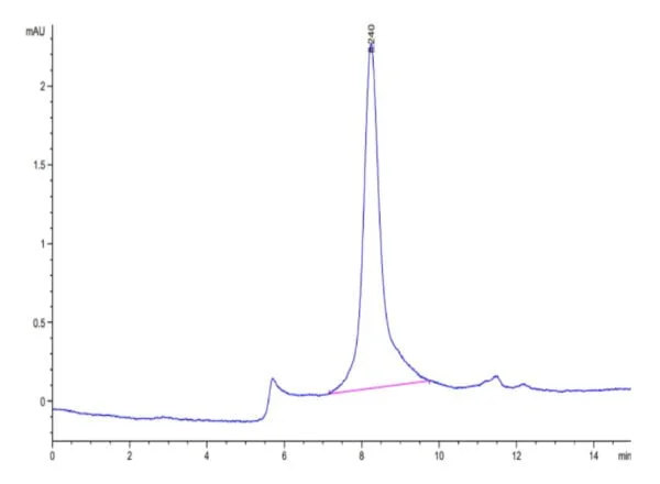 HPLC of Mouse PLA2G7 Protein 3746