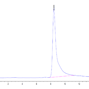 HPLC of Human LOX1 Protein 3747