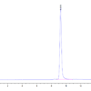 HPLC of Mouse CCL24 Protein 3750