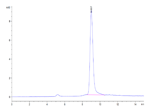 HPLC of Mouse PSCA Protein 3751