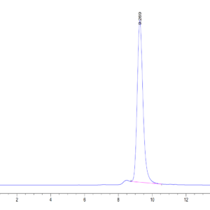 HPLC of Mouse APOH Protein 3752