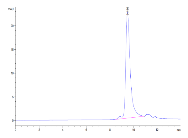 HPLC of Mouse SEMA3A Protein 3757